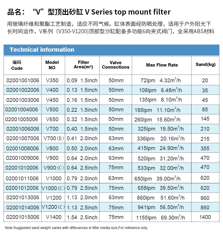 泳池过滤设备V型顶出纤维砂缸尺寸