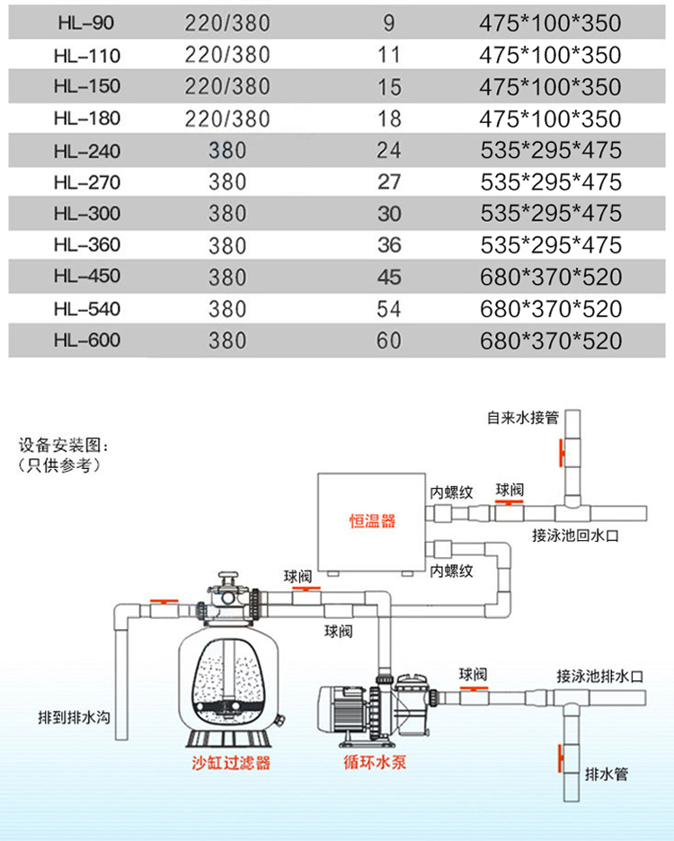 数显恒温器