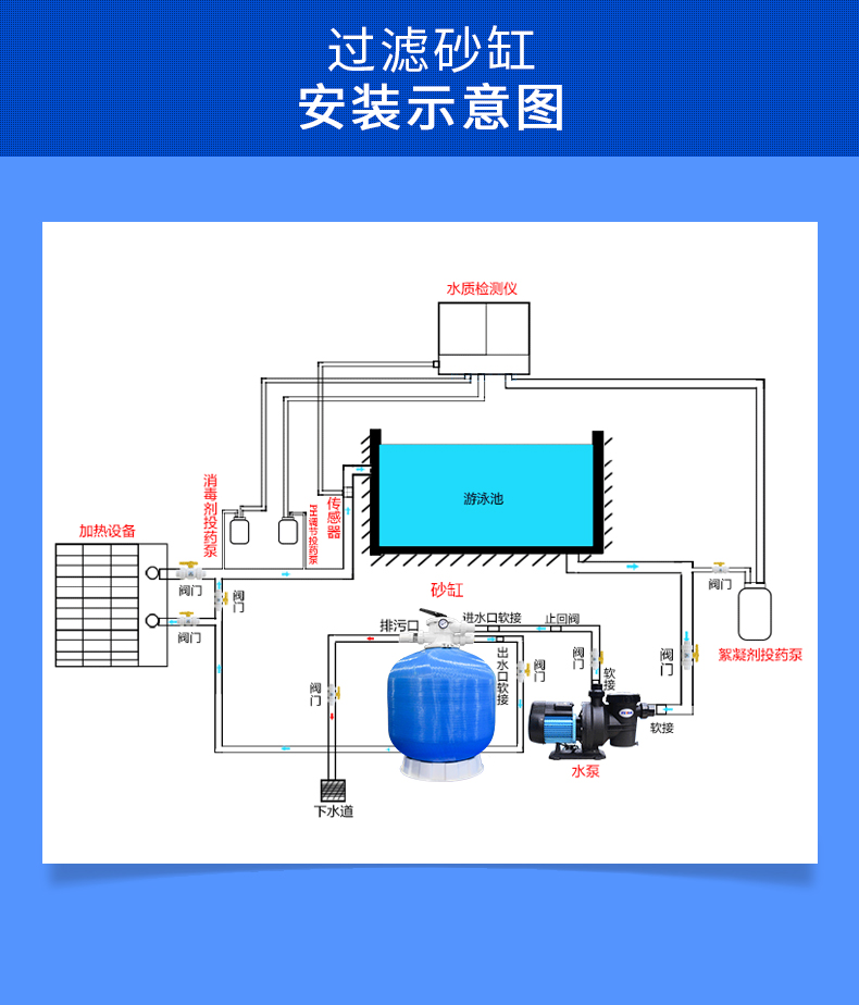 泳池设备顶出式过滤砂缸安装示意图