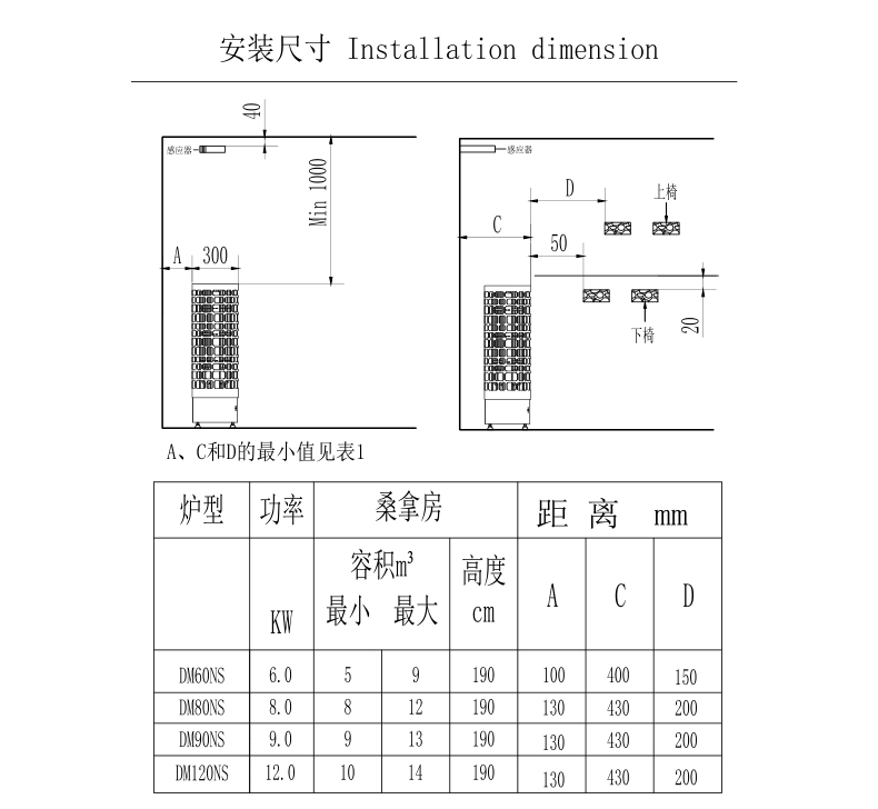 DM桑拿炉