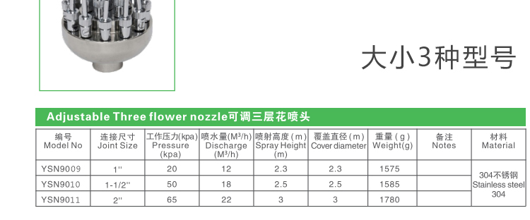 可调三层花喷头型号