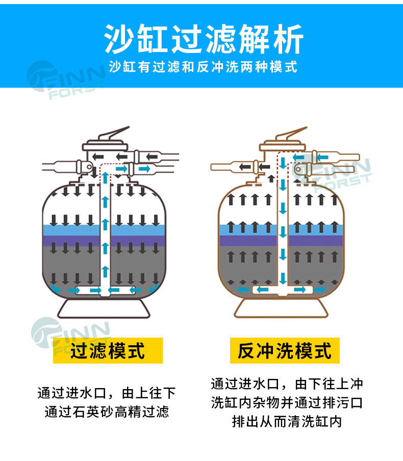 泳池顶出式吹塑砂缸