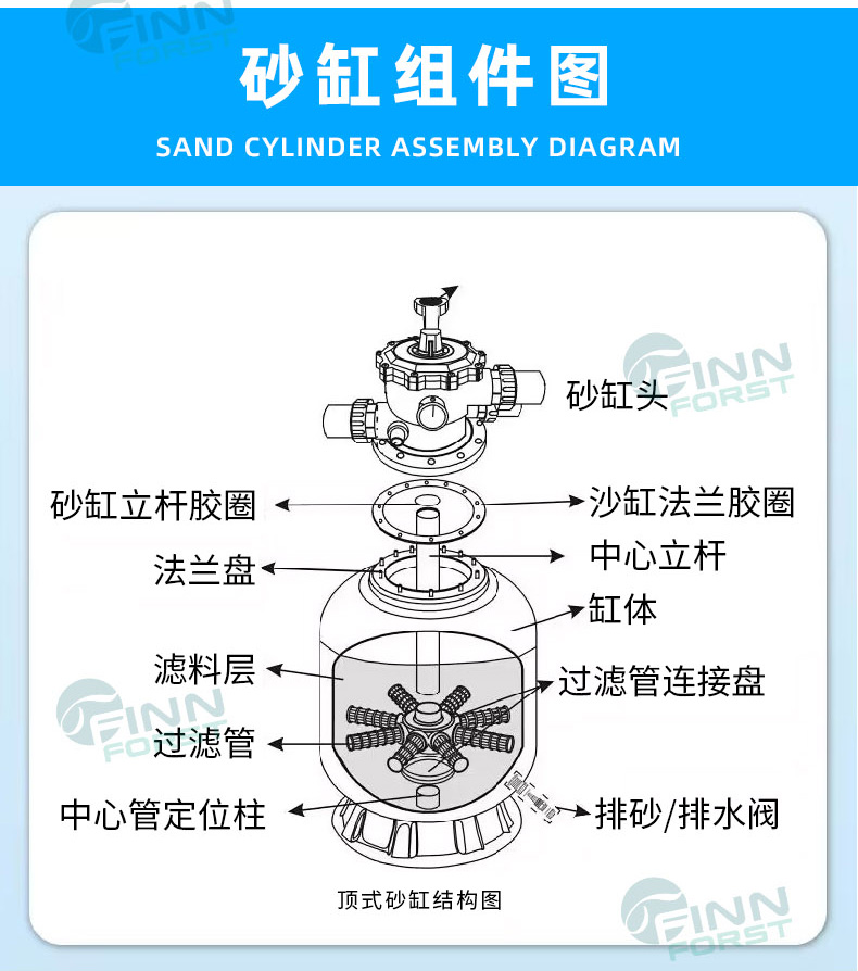 泳池顶出式吹塑砂缸