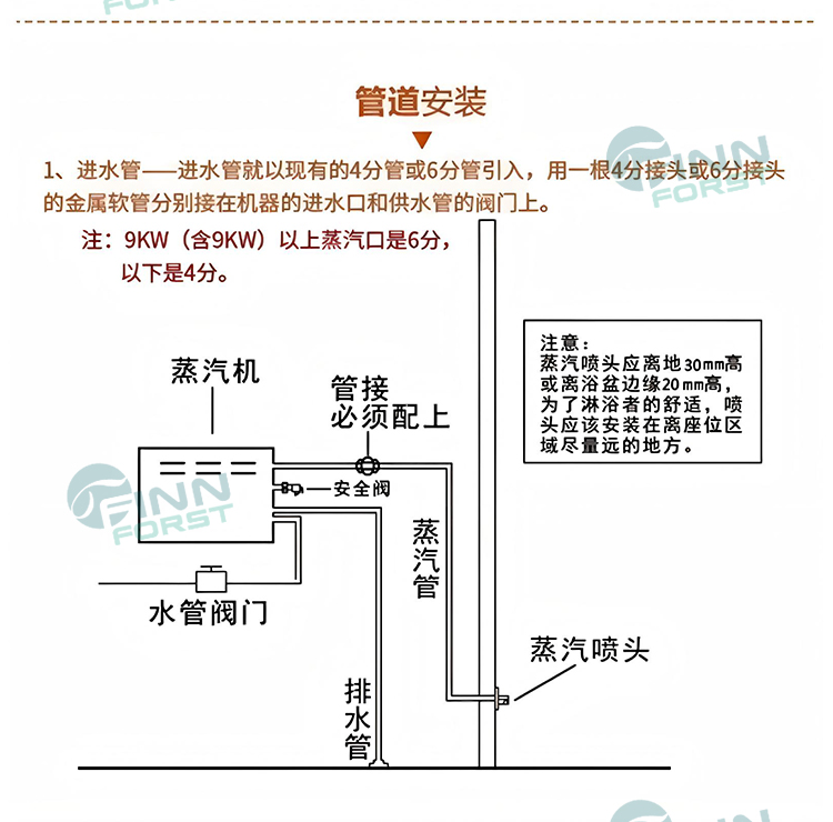 FANLAN AT-S玫瑰金蒸汽机